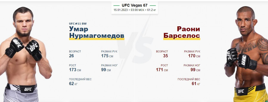 Умар Нурмагомедов Раони Барселос смотреть онлайн трансляция 15 января